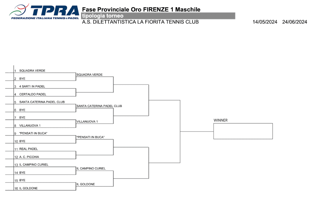 La Fiorita Tennis Padel - Dilettanti 2